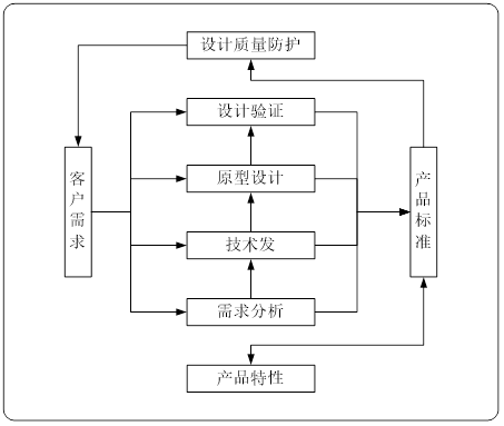 企业为什么要进行产品研发与技术开发
