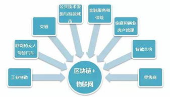 2018，告别传统互联网，迎接区块链网络技术服务新纪元
