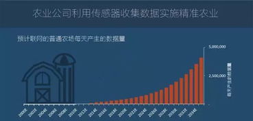 图说2016年全球物联网发展研究报告 网络技术服务的驱动与变革