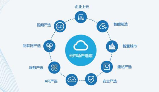 你追我赶 华为、甲骨文争相将AI注入云计算，助力企业多元化发展与物联网服务升级