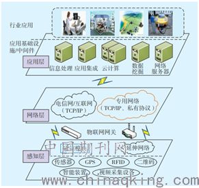 打印预览 物联网技术服务全景图