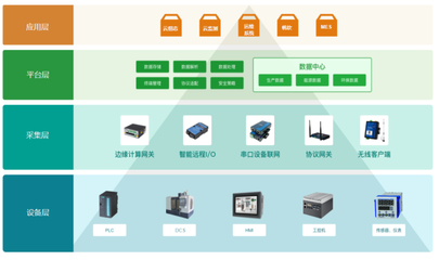 智能切割，效率跃升 有人云在钢板切割行业的物联网解决方案