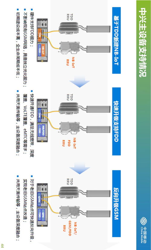 干货分享 中国移动NB-IoT物联网技术深度培训与行业探讨